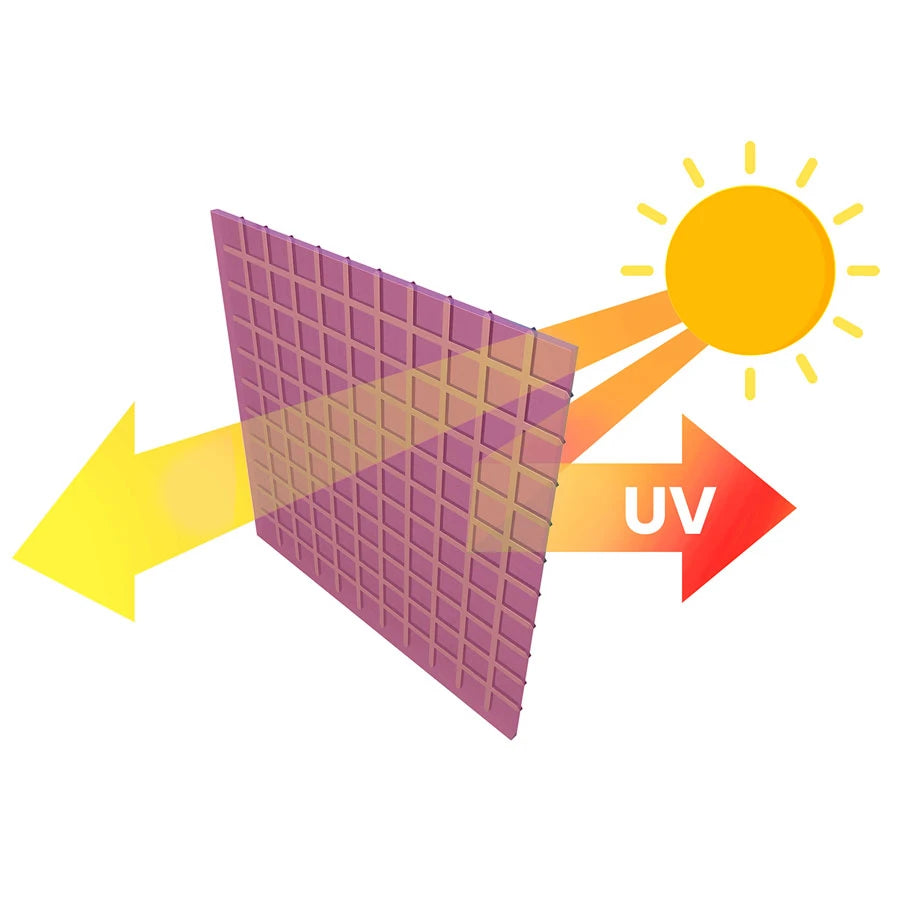 UV4-kalvoinen kasvihuone vihannesten kasvatukseen