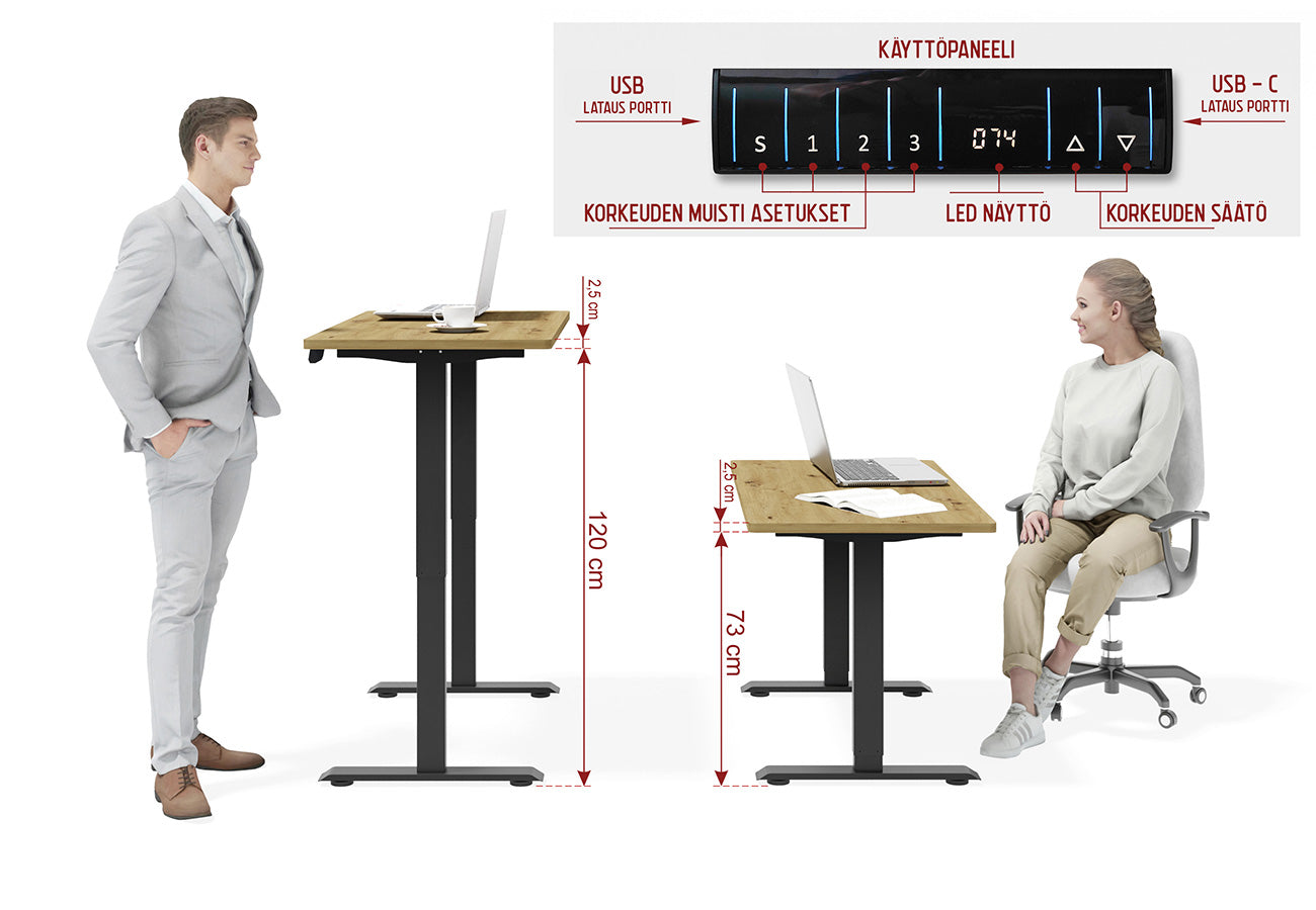 Sähköpöytä käyttöohje ominaisuudet